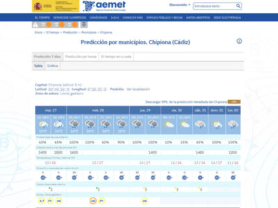 El Ayuntamiento de Chipiona activa el Plan de Emergencia Municipal en fase 0 por aviso amarillo de lluvias y viento
