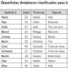 El deporte andaluz ya tiene su "once"