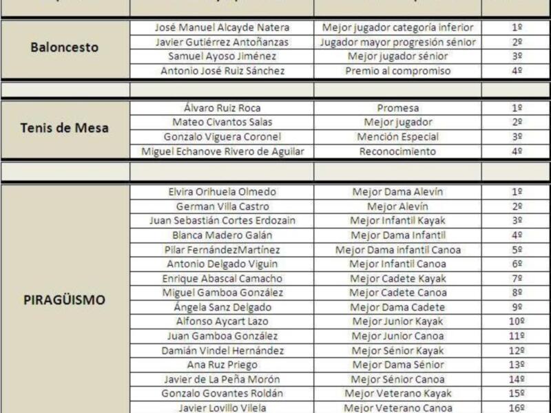 El Real Círculo de Labradores celebra su Gala del Deporte