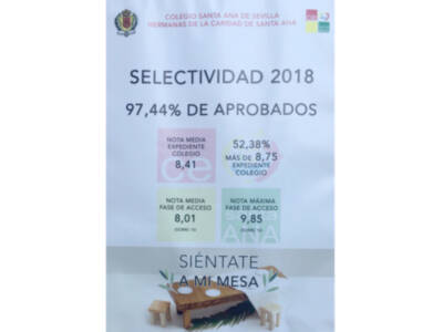 El Colegio Santa Ana de Sevilla obtiene un 97,44% de aprobados en Selectividad
