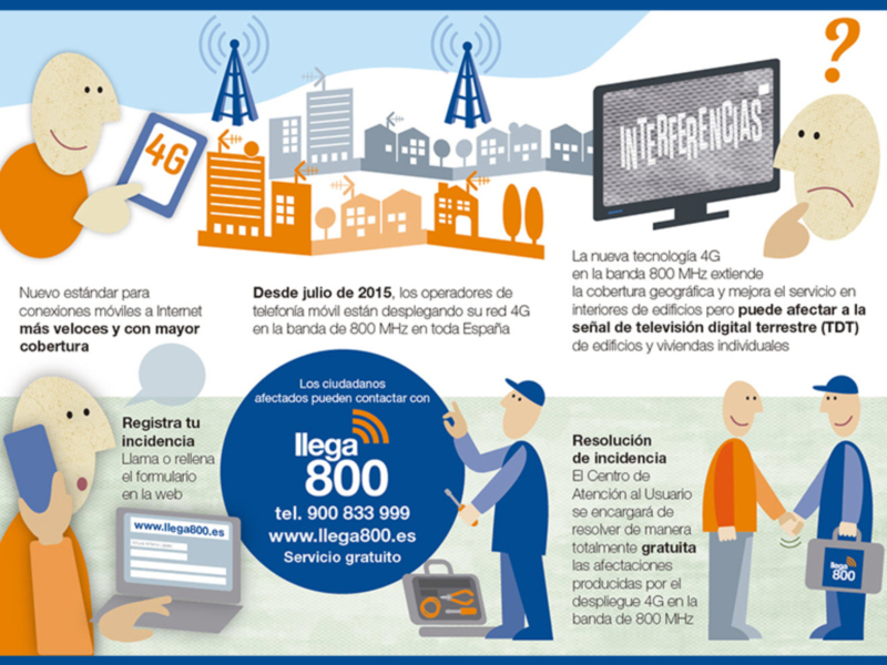 Llega 800 informa que el 31 de agosto acaba el plazo para solicitar la solución gratuita de problemas en la TDT causados por el 4G 