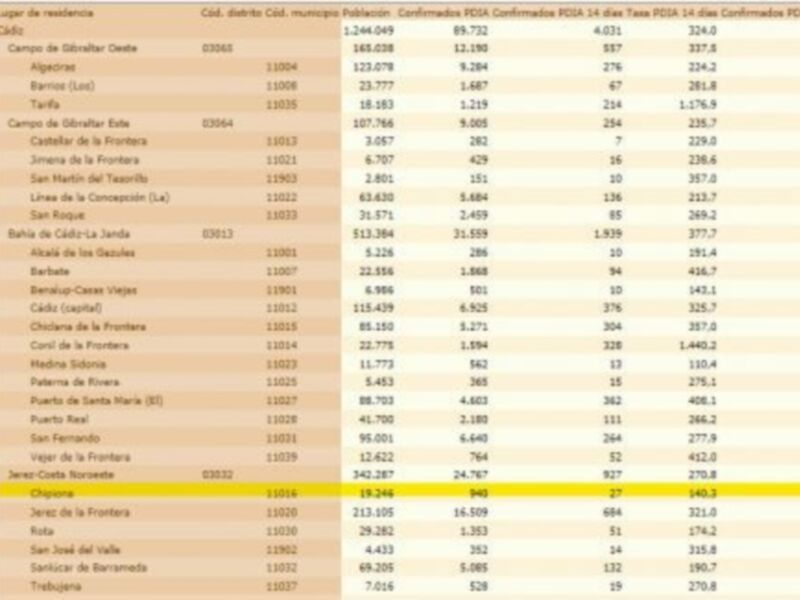 Estadísticas de ventas por producto en una empresa.